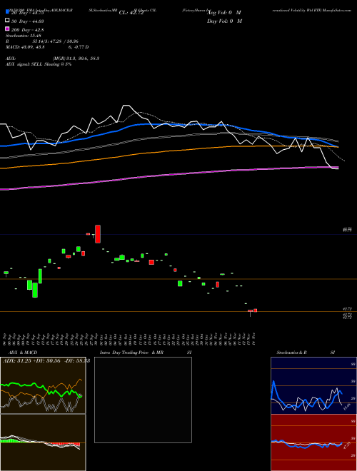 VictoryShares International Volatility Wtd ETF CIL Support Resistance charts VictoryShares International Volatility Wtd ETF CIL USA