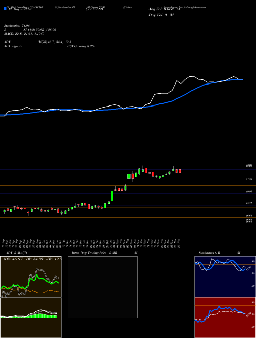 Chart Civista Bancshares (CIVB)  Technical (Analysis) Reports Civista Bancshares [