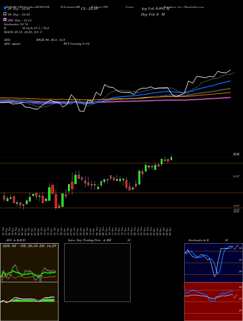 Civista Bancshares, Inc.  CIVB Support Resistance charts Civista Bancshares, Inc.  CIVB USA