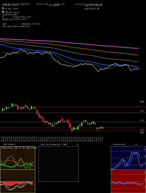 Civitas Solutions, Inc. CIVI Support Resistance charts Civitas Solutions, Inc. CIVI USA