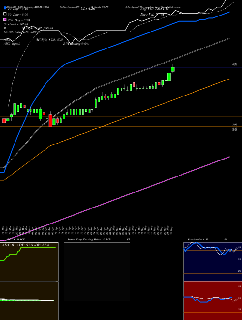 Checkpoint Therapeutics, Inc. CKPT Support Resistance charts Checkpoint Therapeutics, Inc. CKPT USA