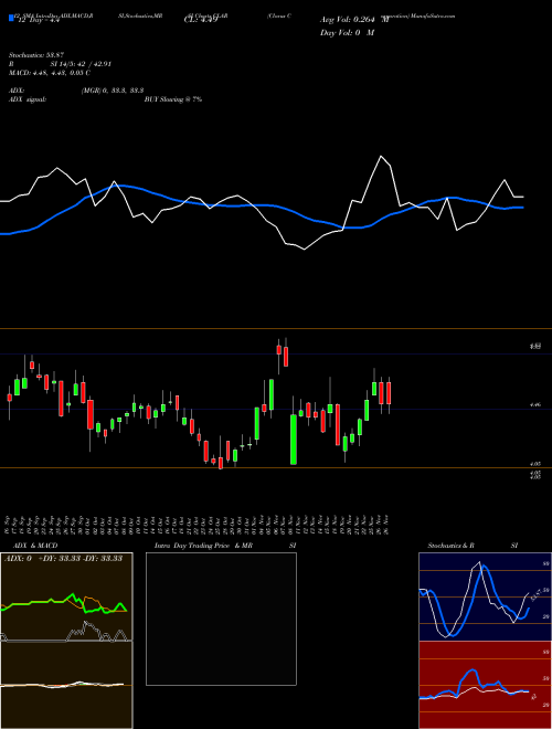 Chart Clarus Corporation (CLAR)  Technical (Analysis) Reports Clarus Corporation [