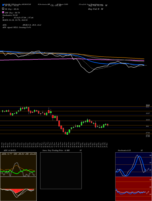 Clearfield, Inc. CLFD Support Resistance charts Clearfield, Inc. CLFD USA