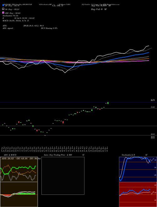 IQ Chaikin U.S. Large Cap ETF CLRG Support Resistance charts IQ Chaikin U.S. Large Cap ETF CLRG USA