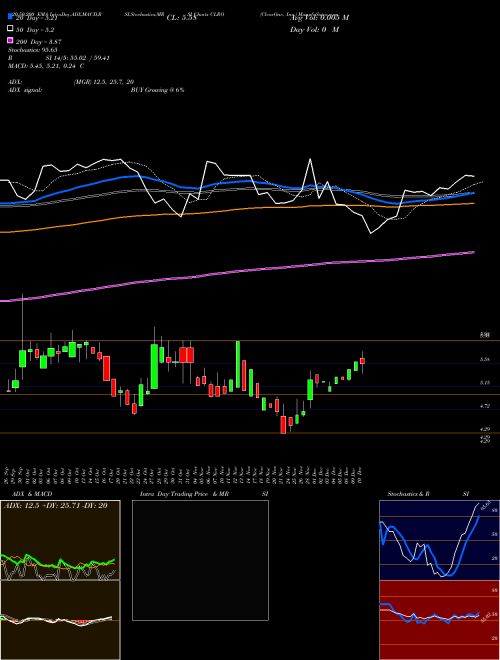 ClearOne, Inc. CLRO Support Resistance charts ClearOne, Inc. CLRO USA