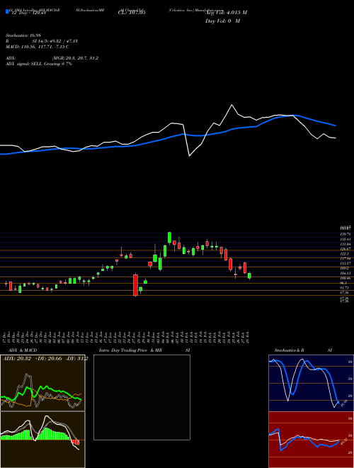 Chart Celestica Inc (CLS)  Technical (Analysis) Reports Celestica Inc [