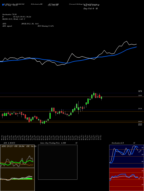 Chart Cinemark Holdings (CNK)  Technical (Analysis) Reports Cinemark Holdings [