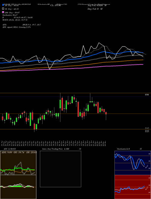 CNO Financial Group, Inc. CNO Support Resistance charts CNO Financial Group, Inc. CNO USA
