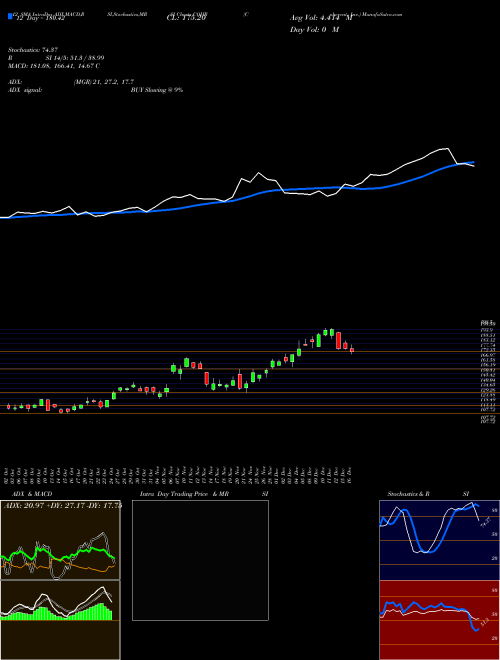 Chart Coherent Inc (COHR)  Technical (Analysis) Reports Coherent Inc [