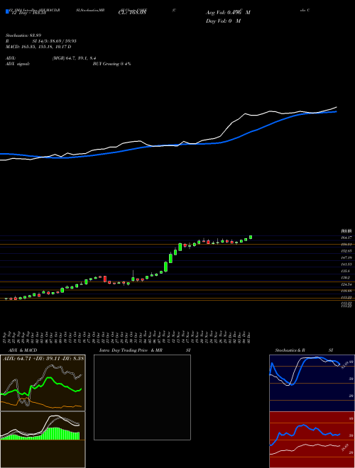 Chart Coca Cola (COKE)  Technical (Analysis) Reports Coca Cola [