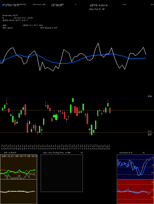 Chart Ishares Commodities (COMT)  Technical (Analysis) Reports Ishares Commodities [