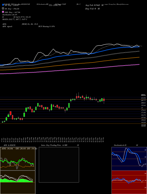 Mr. Cooper Group Inc. COOP Support Resistance charts Mr. Cooper Group Inc. COOP USA