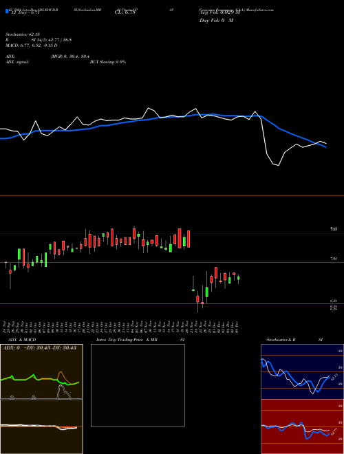 Chart Cementos Pacasmayo (CPAC)  Technical (Analysis) Reports Cementos Pacasmayo [