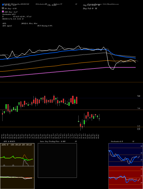 Cementos Pacasmayo S.A.A. CPAC Support Resistance charts Cementos Pacasmayo S.A.A. CPAC USA