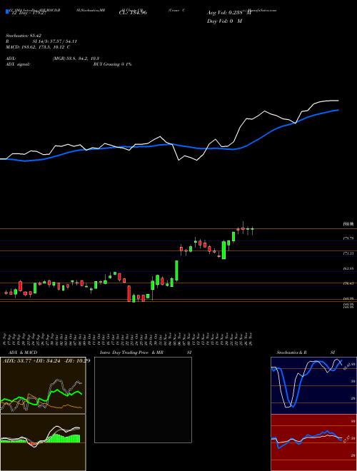 Chart Crane Co (CR)  Technical (Analysis) Reports Crane Co [