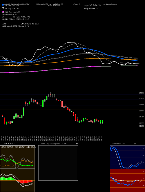 Crane Co. CR Support Resistance charts Crane Co. CR USA