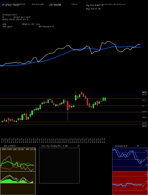 Chart Cra International (CRAI)  Technical (Analysis) Reports Cra International [