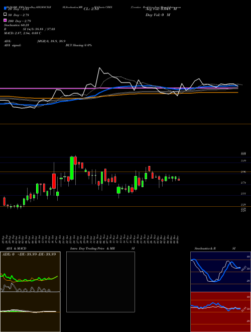 Creative Realities, Inc. CREX Support Resistance charts Creative Realities, Inc. CREX USA