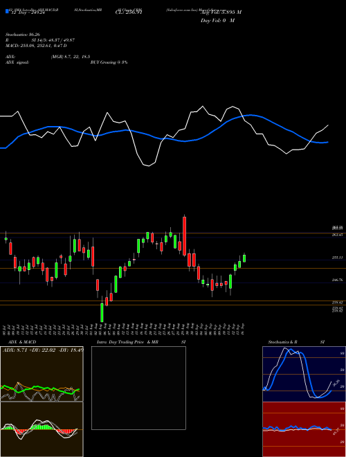 Chart Salesforce Com (CRM)  Technical (Analysis) Reports Salesforce Com [