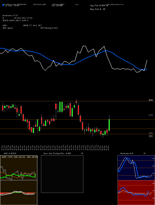 Chart Criteo S (CRTO)  Technical (Analysis) Reports Criteo S [