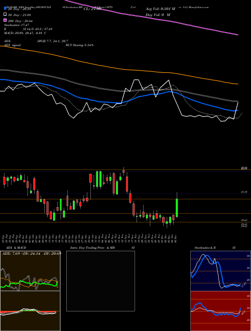 Criteo S.A. CRTO Support Resistance charts Criteo S.A. CRTO USA