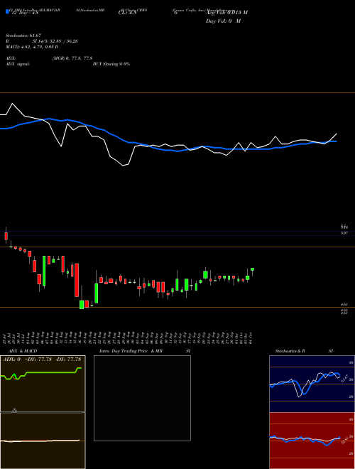 Chart Crown Crafts (CRWS)  Technical (Analysis) Reports Crown Crafts [