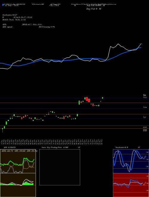 Chart Victoryshares Us (CSA)  Technical (Analysis) Reports Victoryshares Us [