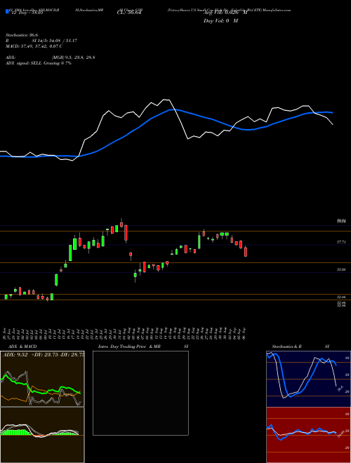 Chart Victoryshares Us (CSB)  Technical (Analysis) Reports Victoryshares Us [