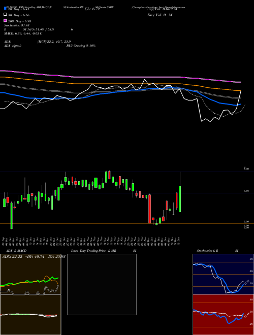 Champions Oncology, Inc. CSBR Support Resistance charts Champions Oncology, Inc. CSBR USA