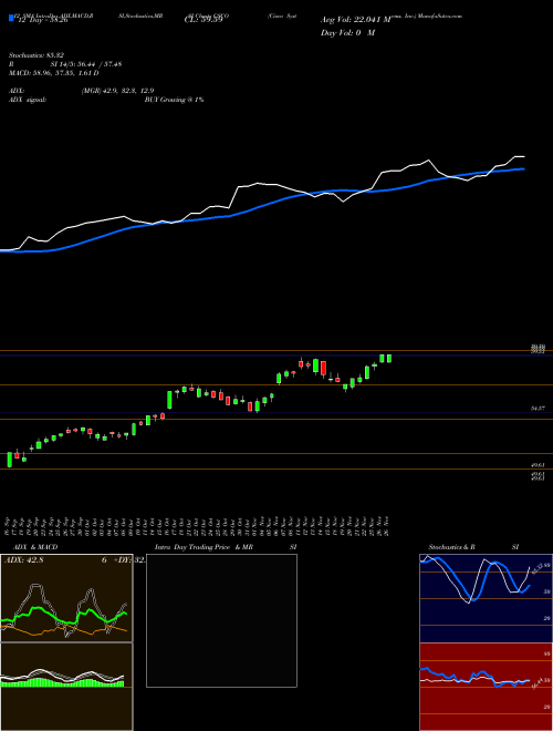 Chart Cisco Systems (CSCO)  Technical (Analysis) Reports Cisco Systems [