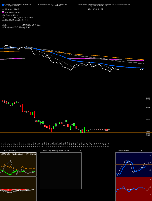 VictoryShares US Discovery Enhanced Volatility Wtd ETF CSF Support Resistance charts VictoryShares US Discovery Enhanced Volatility Wtd ETF CSF USA