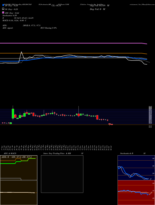 Chicken Soup For The Soul Entertainment, Inc. CSSE Support Resistance charts Chicken Soup For The Soul Entertainment, Inc. CSSE USA
