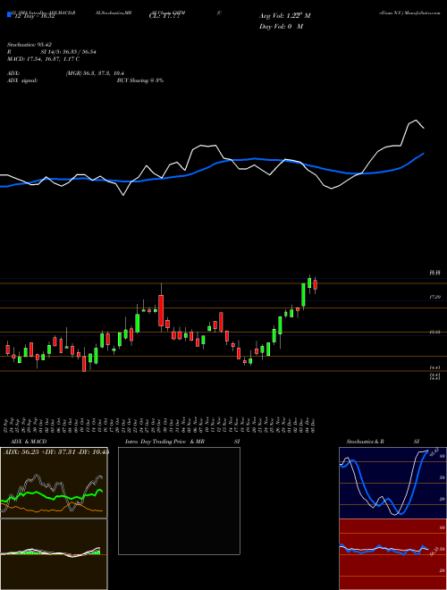 Chart Constellium N (CSTM)  Technical (Analysis) Reports Constellium N [