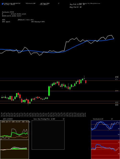 Chart Contura Energy (CTRA)  Technical (Analysis) Reports Contura Energy [