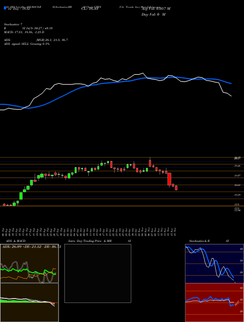 Chart Citi Trends (CTRN)  Technical (Analysis) Reports Citi Trends [