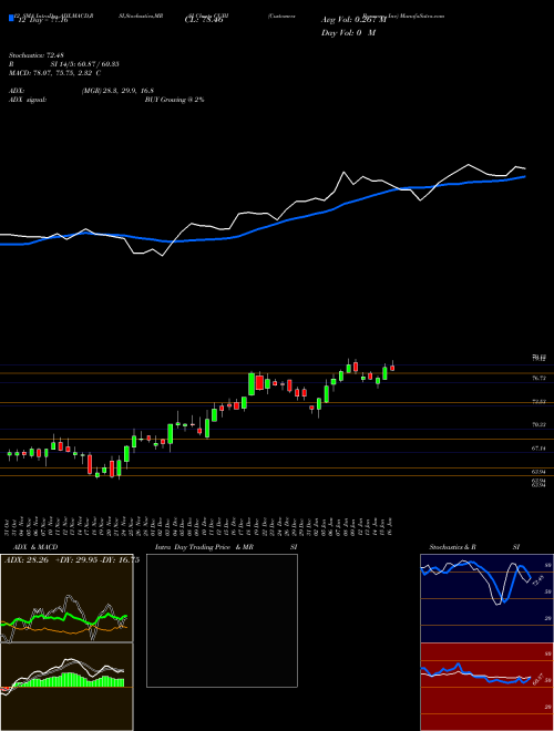 Chart Customers Bancorp (CUBI)  Technical (Analysis) Reports Customers Bancorp [