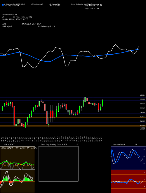 Chart Cavco Industries (CVCO)  Technical (Analysis) Reports Cavco Industries [
