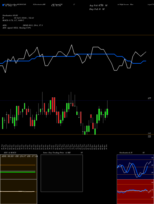 Chart Colonial High (CXE)  Technical (Analysis) Reports Colonial High [