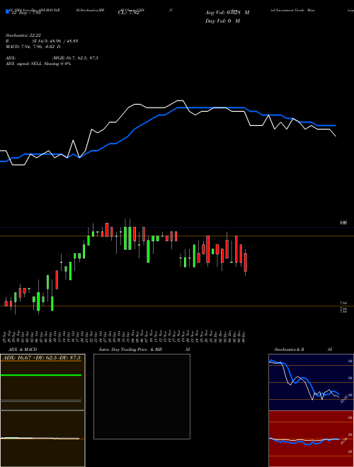 Chart Colonial Investment (CXH)  Technical (Analysis) Reports Colonial Investment [