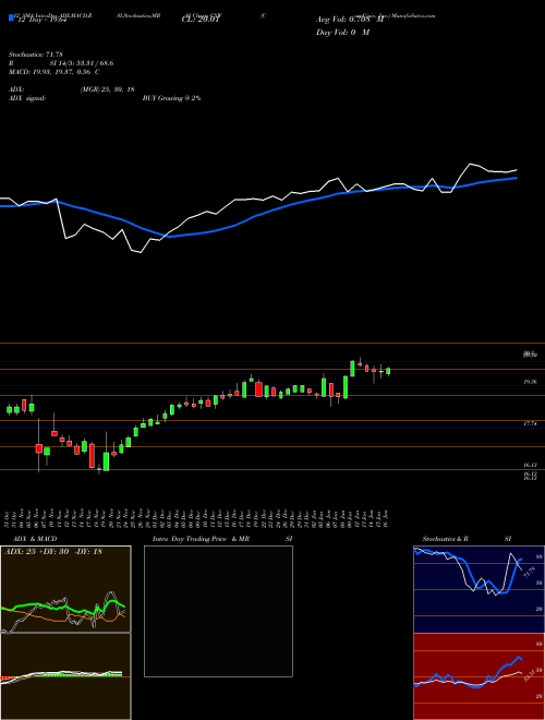 Chart Corecivic Inc (CXW)  Technical (Analysis) Reports Corecivic Inc [