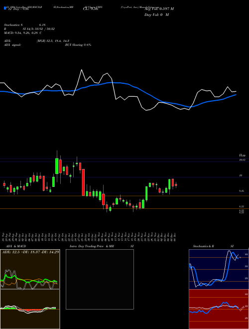 Chart Cryoport Inc (CYRX)  Technical (Analysis) Reports Cryoport Inc [