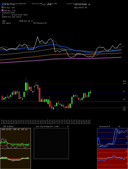 CryoPort, Inc. CYRX Support Resistance charts CryoPort, Inc. CYRX USA