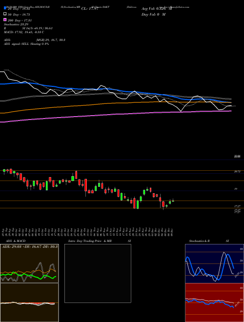 Daktronics, Inc. DAKT Support Resistance charts Daktronics, Inc. DAKT USA