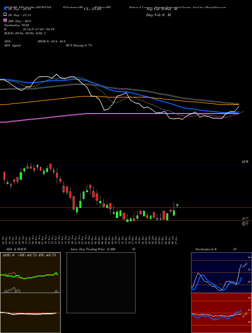 Flaherty & Crumrine Dynamic Preferred And Income Fund Inc. DFP Support Resistance charts Flaherty & Crumrine Dynamic Preferred And Income Fund Inc. DFP USA