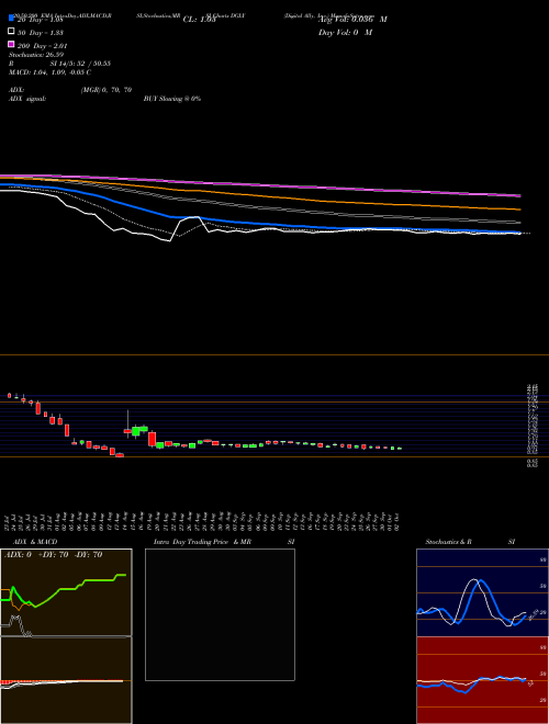 Digital Ally, Inc. DGLY Support Resistance charts Digital Ally, Inc. DGLY USA