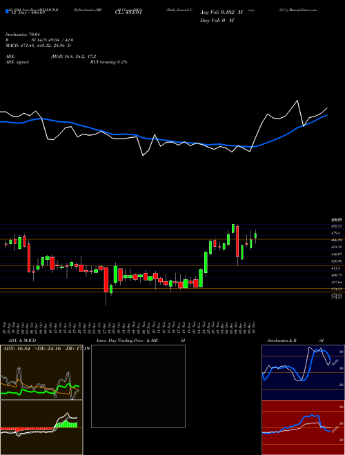 Chart Daily Journal (DJCO)  Technical (Analysis) Reports Daily Journal [