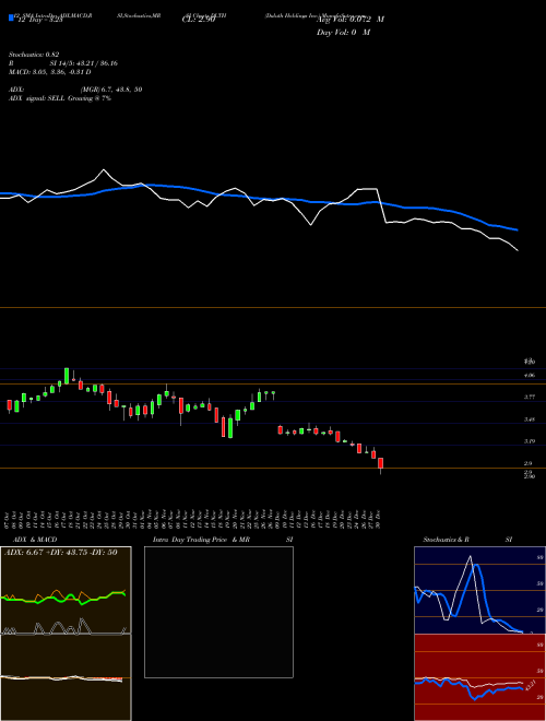 Chart Duluth Holdings (DLTH)  Technical (Analysis) Reports Duluth Holdings [