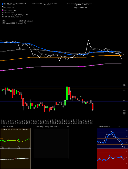 Deswell Industries, Inc. DSWL Support Resistance charts Deswell Industries, Inc. DSWL USA