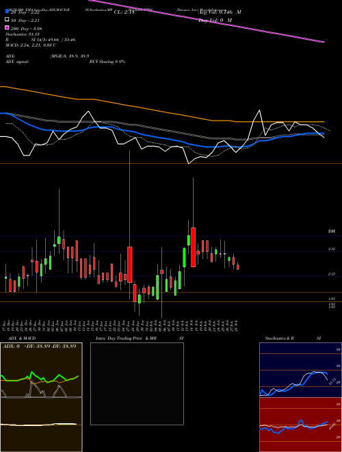 Datasea Inc. DTSS Support Resistance charts Datasea Inc. DTSS USA