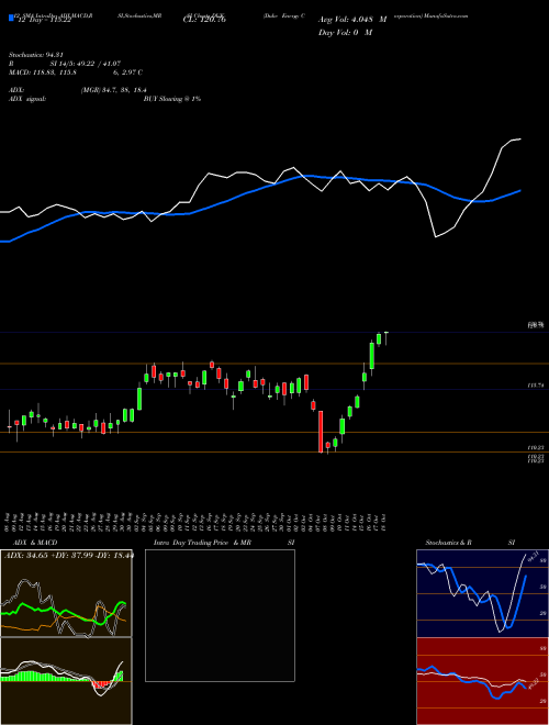 Chart Duke Energy (DUK)  Technical (Analysis) Reports Duke Energy [